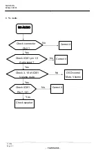 Preview for 41 page of MAXDATA Belinea 101555 Service Manual