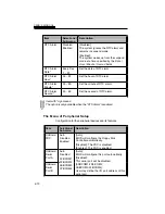 Предварительный просмотр 32 страницы MAXDATA Performance 120T User Manual