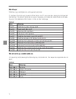 Preview for 28 page of MAXDATA PRO 600 I User Manual