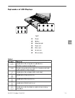 Preview for 27 page of MAXDATA PRO 6100X User Manual