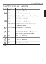 Preview for 21 page of MAXDATA PRO 660T User Manual