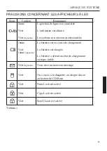 Preview for 85 page of MAXDATA PRO 660T User Manual