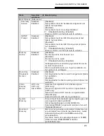 Preview for 209 page of MAXDATA VISION 350M User Manual