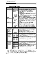 Preview for 210 page of MAXDATA VISION 350M User Manual