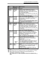 Preview for 211 page of MAXDATA VISION 350M User Manual