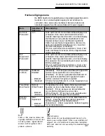 Preview for 213 page of MAXDATA VISION 350M User Manual