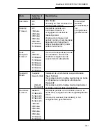 Preview for 215 page of MAXDATA VISION 350M User Manual