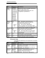 Preview for 216 page of MAXDATA VISION 350M User Manual