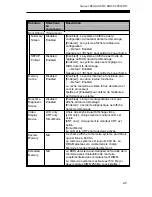 Preview for 304 page of MAXDATA VISION 350M User Manual