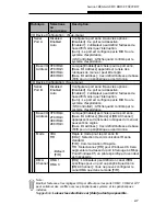 Preview for 306 page of MAXDATA VISION 350M User Manual