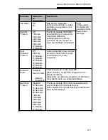 Preview for 310 page of MAXDATA VISION 350M User Manual