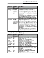 Preview for 312 page of MAXDATA VISION 350M User Manual