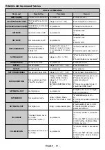 Предварительный просмотр 29 страницы Maxell MA-6510BK User Manual