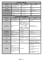 Предварительный просмотр 31 страницы Maxell MA-6510BK User Manual