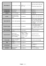 Предварительный просмотр 32 страницы Maxell MA-6510BK User Manual