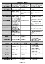 Предварительный просмотр 34 страницы Maxell MA-6510BK User Manual