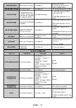 Preview for 41 page of Maxell MA-8610BK User Manual