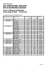 Preview for 1 page of Maxell MC-AW3006 Operating Manual