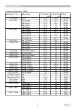 Preview for 2 page of Maxell MC-AW3006 Operating Manual