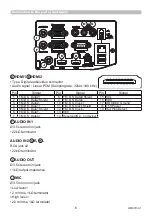 Preview for 6 page of Maxell MC-AW3006 Operating Manual