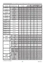 Preview for 25 page of Maxell MC-AW3006 Operating Manual