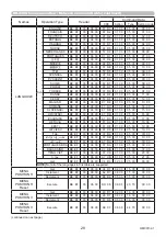 Preview for 28 page of Maxell MC-AW3006 Operating Manual