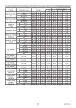 Preview for 32 page of Maxell MC-AW3006 Operating Manual