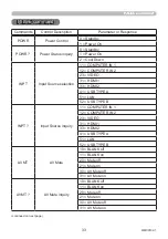 Preview for 33 page of Maxell MC-AW3006 Operating Manual