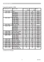 Preview for 2 page of Maxell MC-EU4501 User Manual