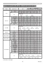 Preview for 19 page of Maxell MC-EU4501 User Manual