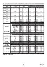 Preview for 26 page of Maxell MC-EU4501 User Manual