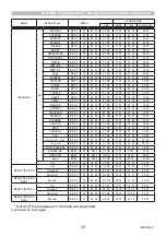 Preview for 29 page of Maxell MC-EU4501 User Manual