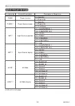 Preview for 34 page of Maxell MC-EU4501 User Manual