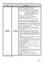 Preview for 71 page of Maxell MC-EW5001 User Manual