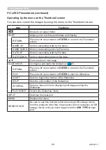 Preview for 84 page of Maxell MC-EW5001 User Manual