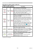 Preview for 108 page of Maxell MC-EW5001 User Manual