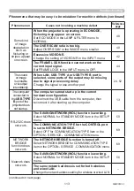 Preview for 113 page of Maxell MC-EW5001 User Manual