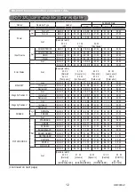 Preview for 12 page of Maxell MC-EX303E User Manual