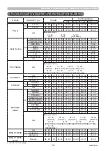 Предварительный просмотр 18 страницы Maxell MC-TW3006 User Manual