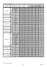 Предварительный просмотр 29 страницы Maxell MC-TW3006 User Manual