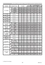 Предварительный просмотр 33 страницы Maxell MC-TW3006 User Manual