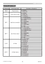 Предварительный просмотр 35 страницы Maxell MC-TW3006 User Manual