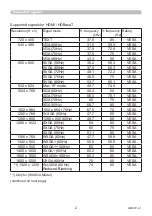 Preview for 2 page of Maxell MC-WU5501 Operating Manual