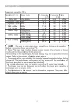 Preview for 4 page of Maxell MC-WU5501 Operating Manual