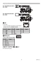 Preview for 8 page of Maxell MC-WU5501 Operating Manual