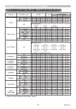 Preview for 18 page of Maxell MC-WU5501 Operating Manual