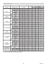 Preview for 19 page of Maxell MC-WU5501 Operating Manual