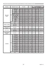 Preview for 20 page of Maxell MC-WU5501 Operating Manual