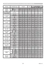 Preview for 28 page of Maxell MC-WU5501 Operating Manual