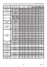 Preview for 30 page of Maxell MC-WU5501 Operating Manual